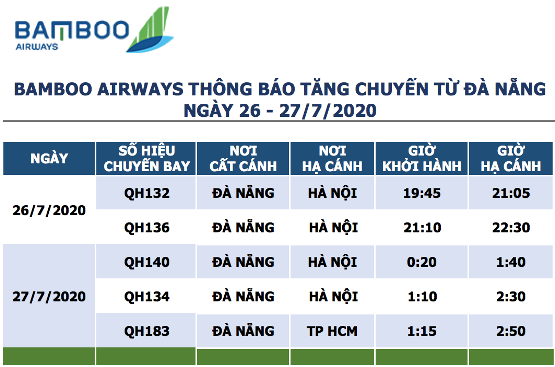Bamboo Airways tăng cường các chuyến bay từ Đà Nẵng và triển khai chính sách hỗ trợ toàn diện cho hành khách